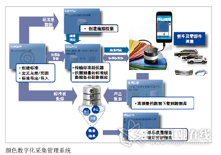 涂裝車間的數字變革 軍總的智造里程碑
