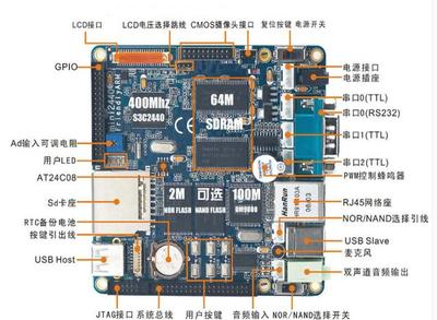 嵌入式系統開發 學習路徑、薪資前景與應用領域