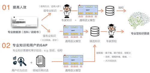 美團(tuán)商品知識圖譜的構(gòu)建及其在計算機(jī)軟硬件開發(fā)中的應(yīng)用