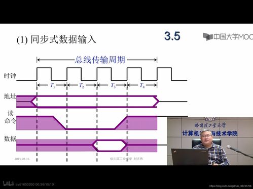 計算機(jī)組成原理 發(fā)展歷程、系統(tǒng)總線與軟硬件開發(fā)應(yīng)用